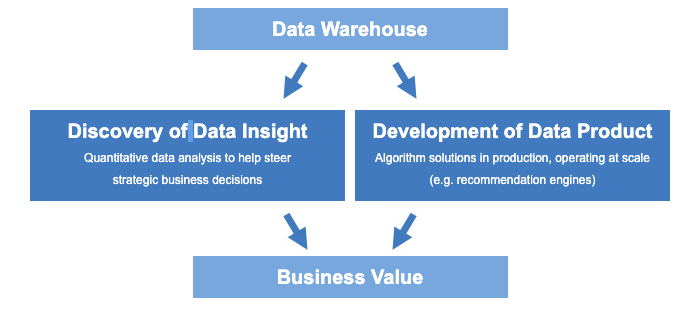 learn Data Science