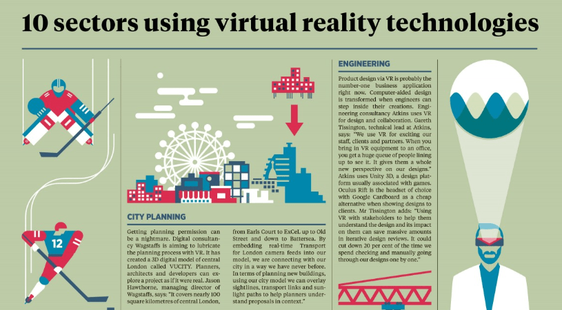 virtual reality development