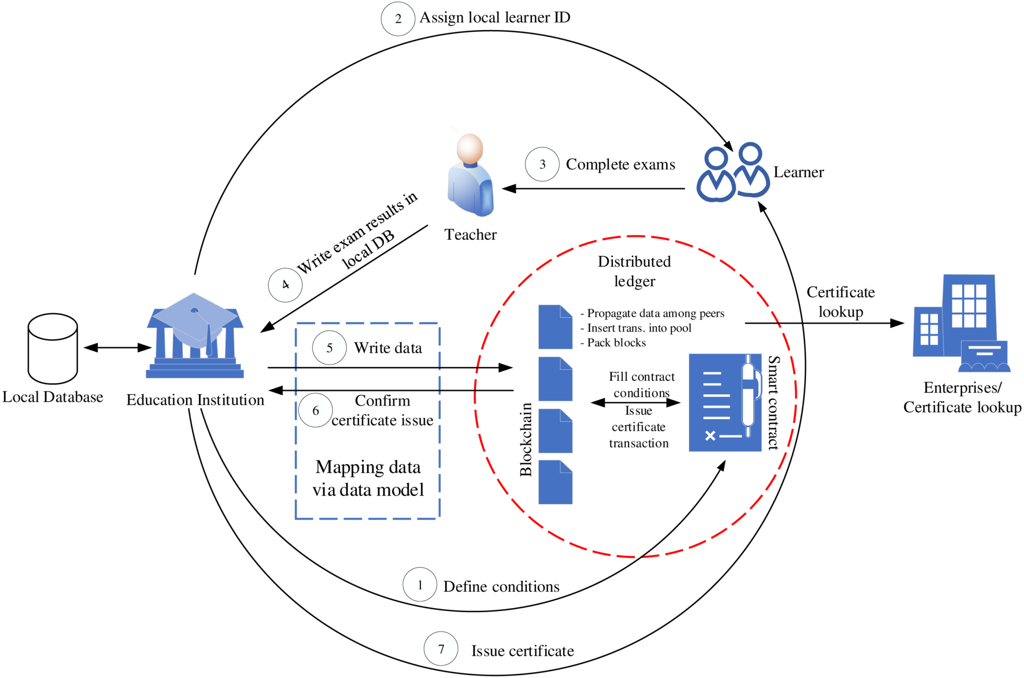 Client cert auth. Blockchain database structure. Nginx client Certificate authentication. Оснастка Certification Authority. Аутентификация клиентским сертификатом от letsoncrypt.