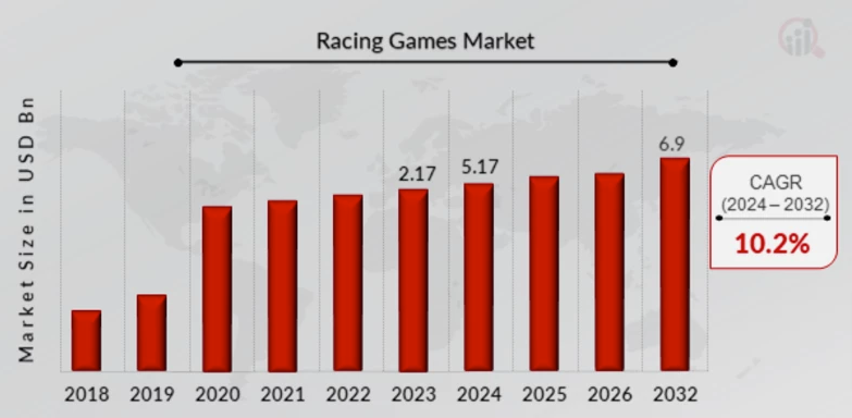 Source CAGR