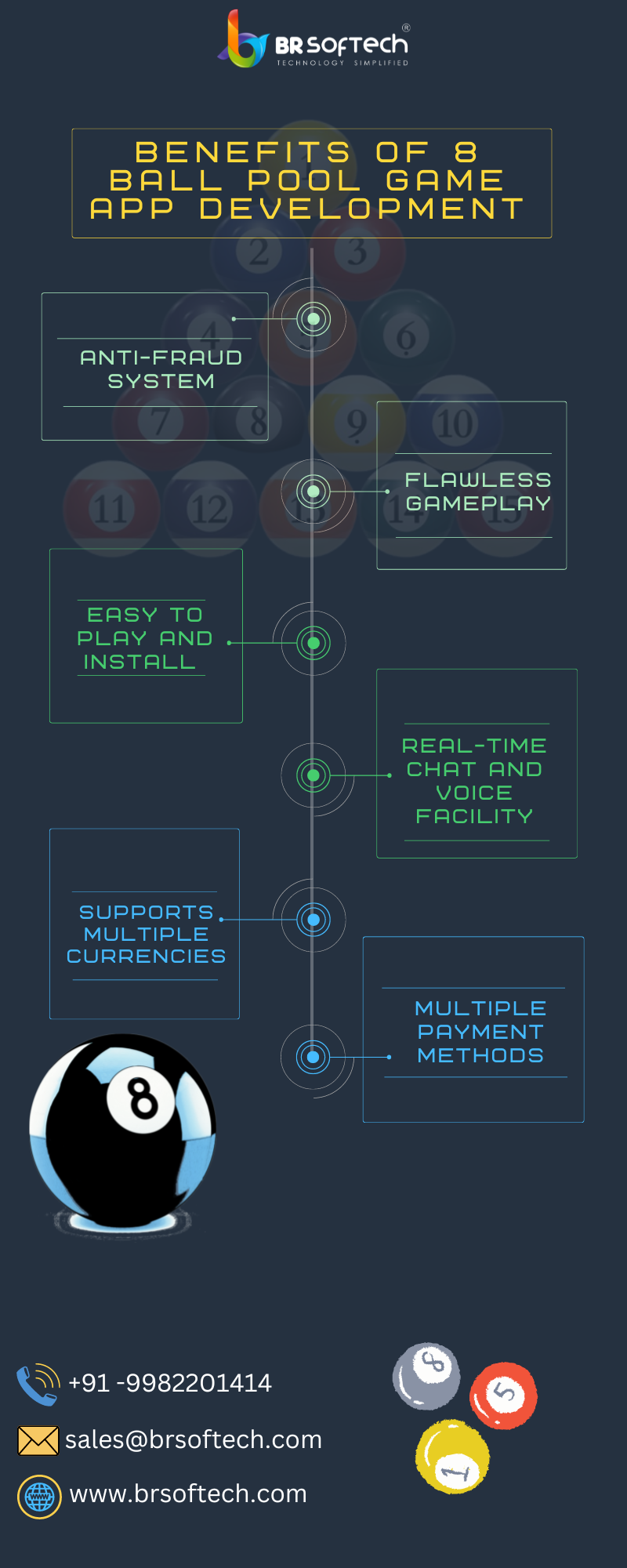 8 Ball Pool Game Development Company