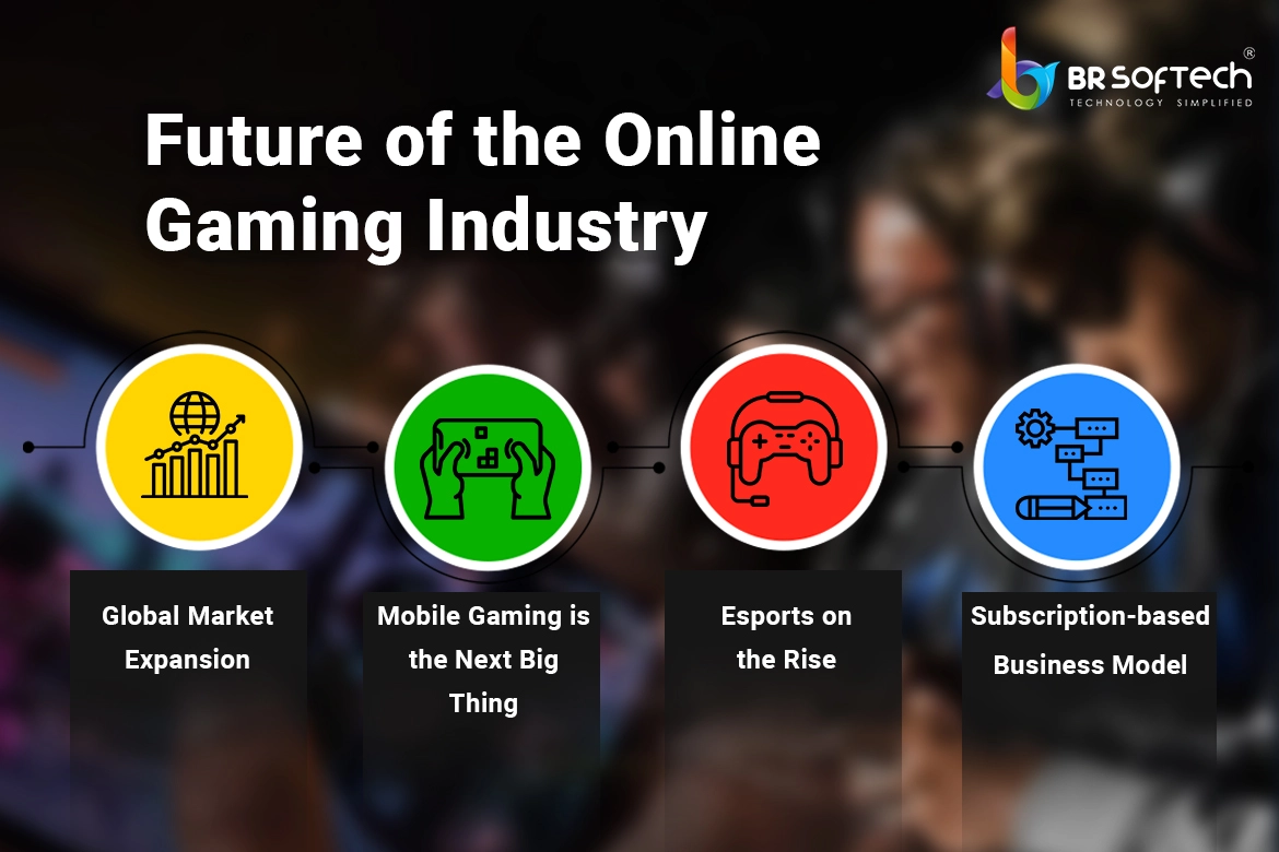 Future of the Online Gaming Industry