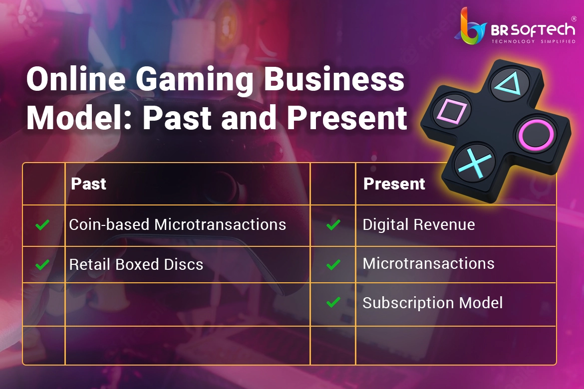 Online Gaming Business Model