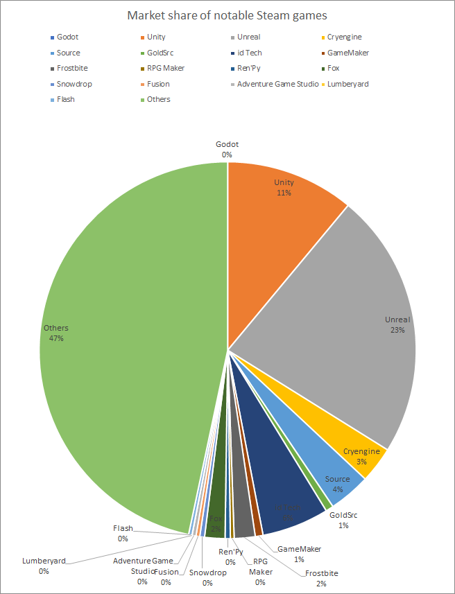 Data