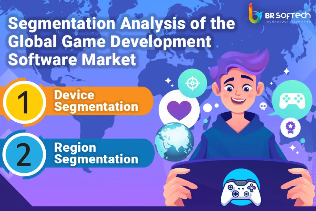 Global Game Development Software Market