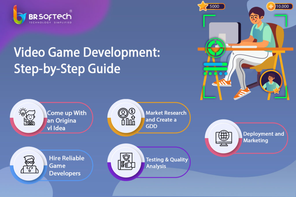 how-much-does-it-cost-to-develop-a-video-game-app-br-softech