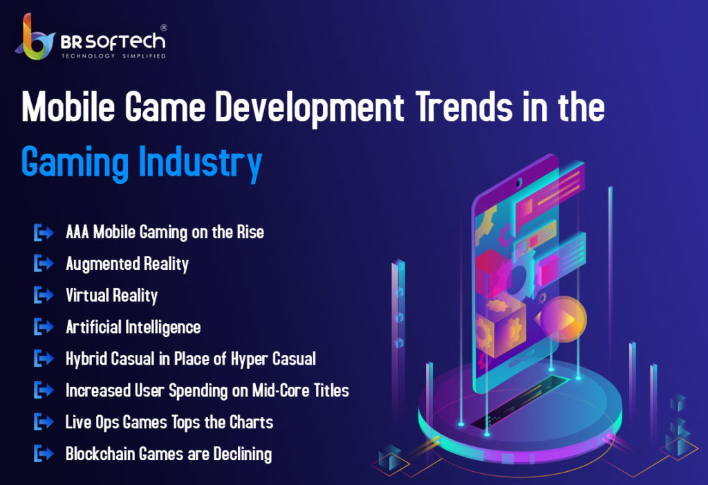 Mobile Gaming Trends in 2023 - What's Next in Gaming - SmartyAds