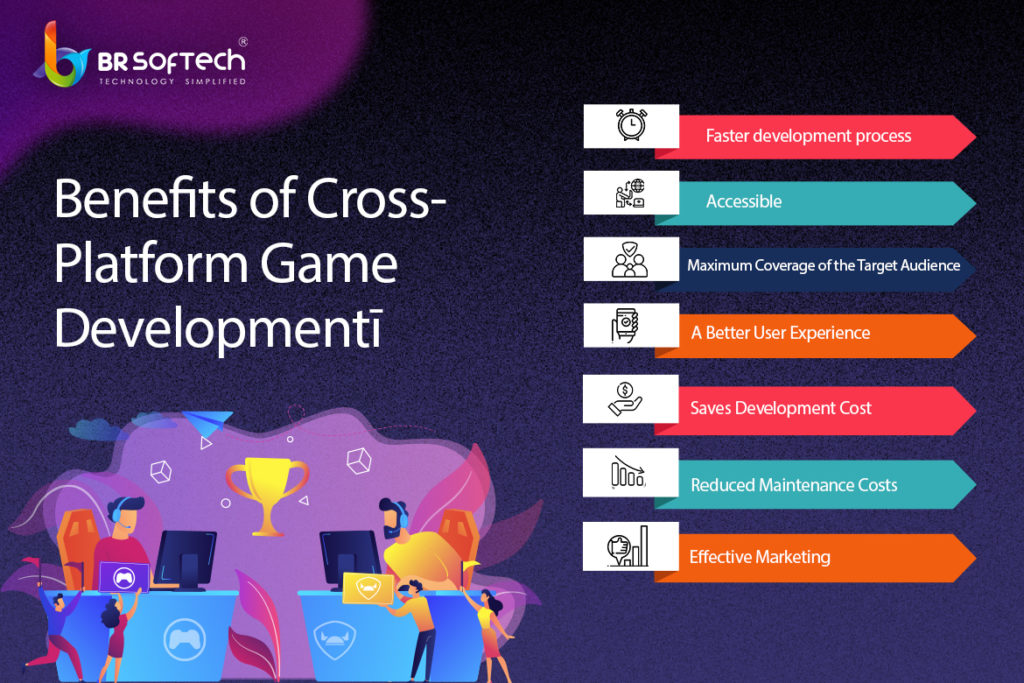 Explained: What is cross-platform gaming and how is it useful for