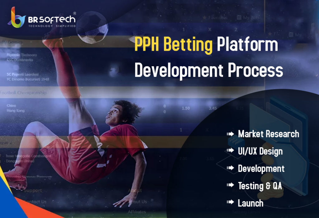 PPH Betting Platform Development Process