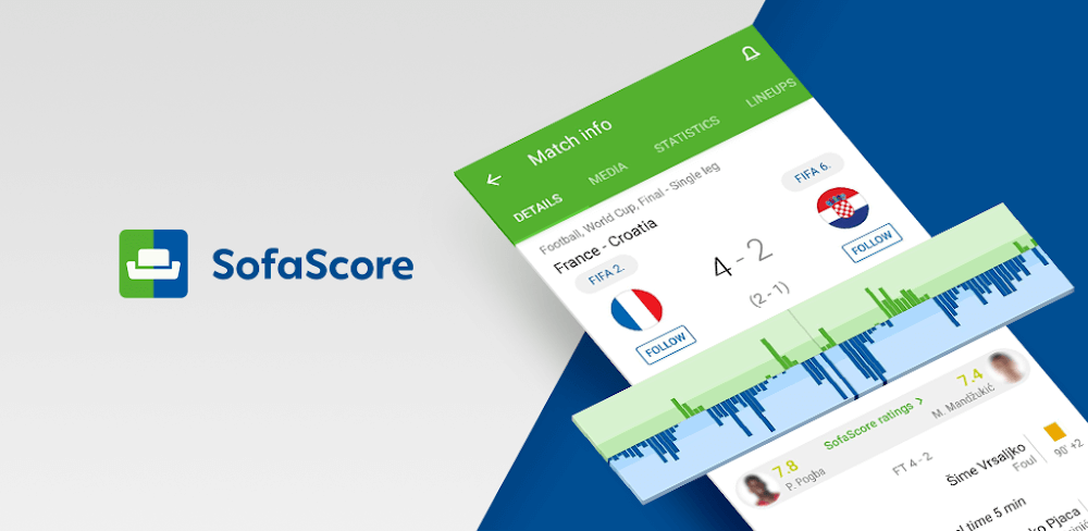 Sofa Score 
