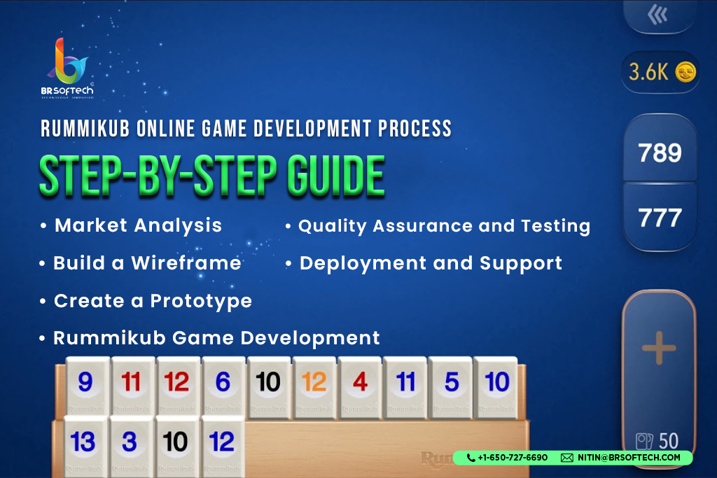 Steps by Steps Guide for Online Ludo Game Development Process.