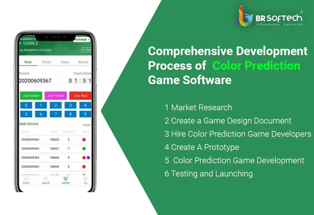 Development Process of  Color Prediction Game Software