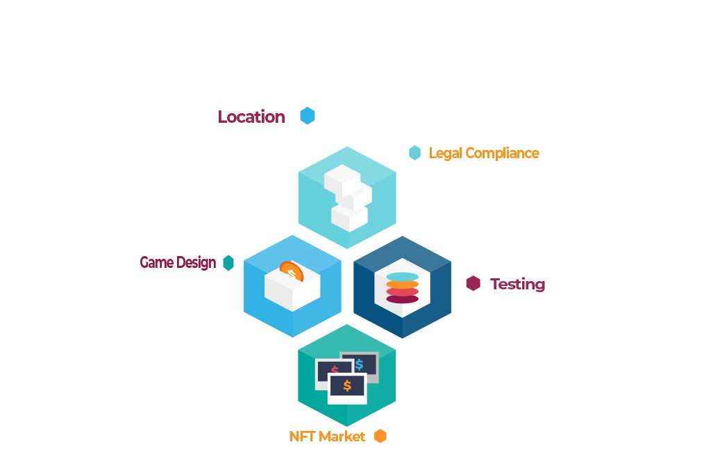 Blockchain Game Development Costs 