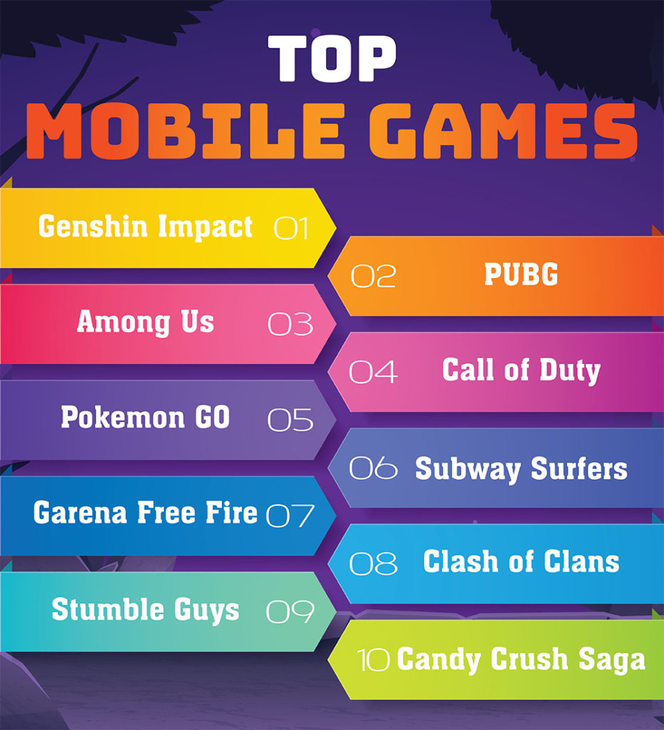 Most Popular Mobile Games You Must Play In 2023