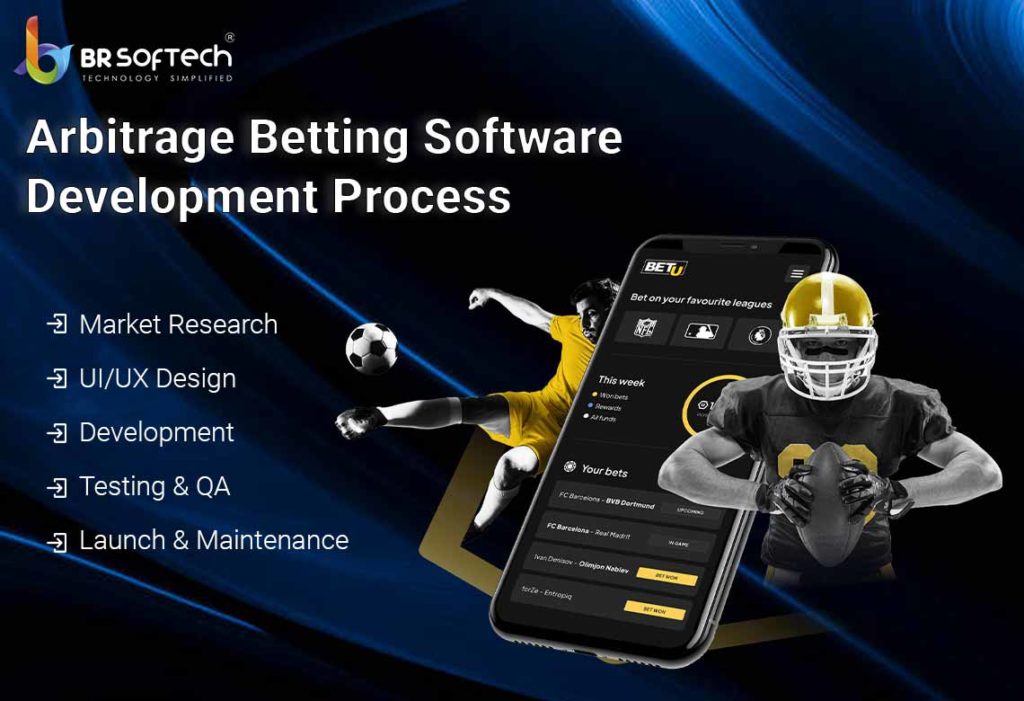 Arbitrage Betting Software Development Process