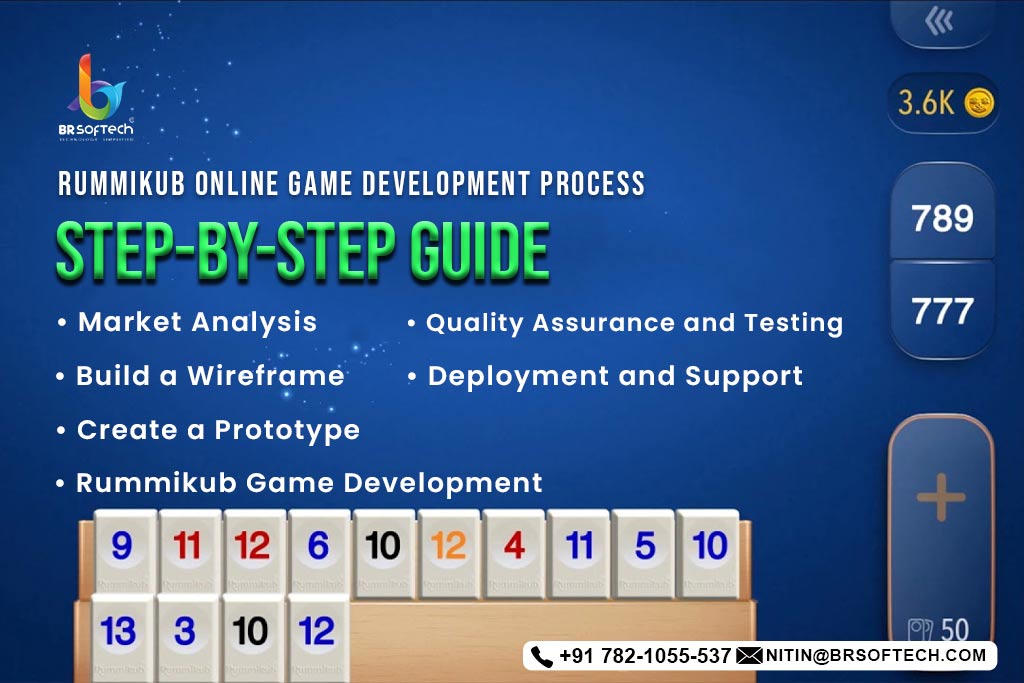 Rummikub Online Game Development Process: Step-by-Step Guide