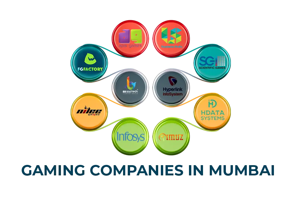 Game Company in india