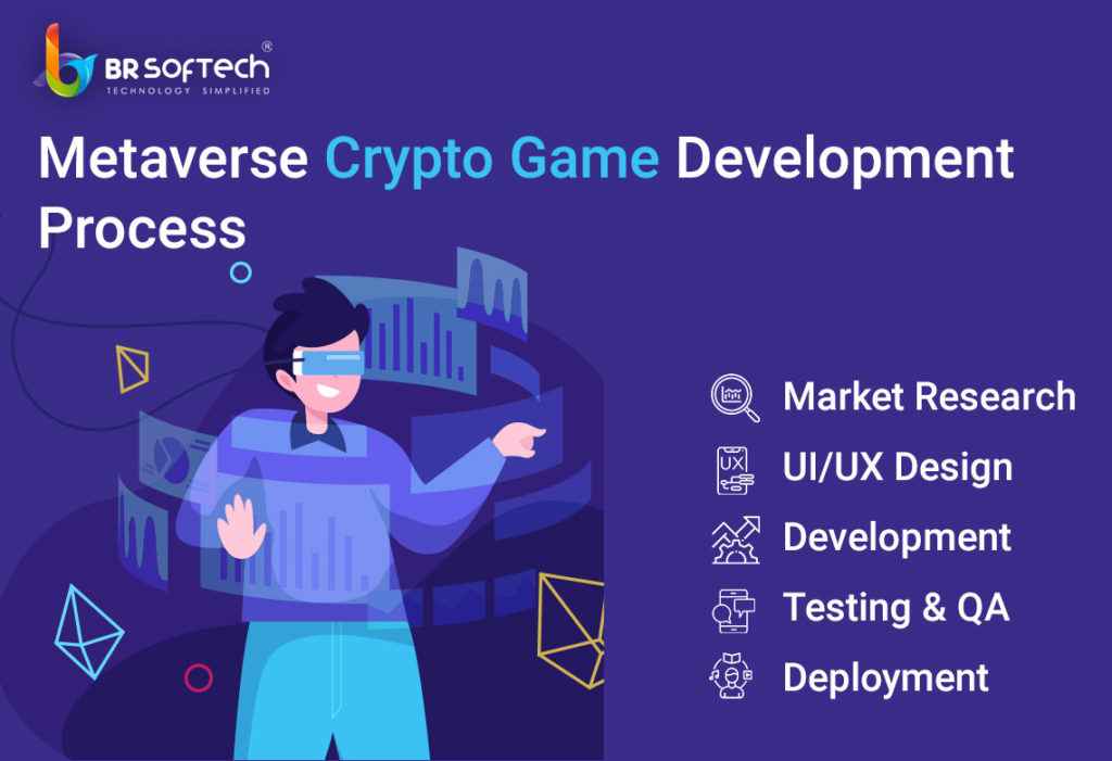 Metaverse Crypto Game Development Process 