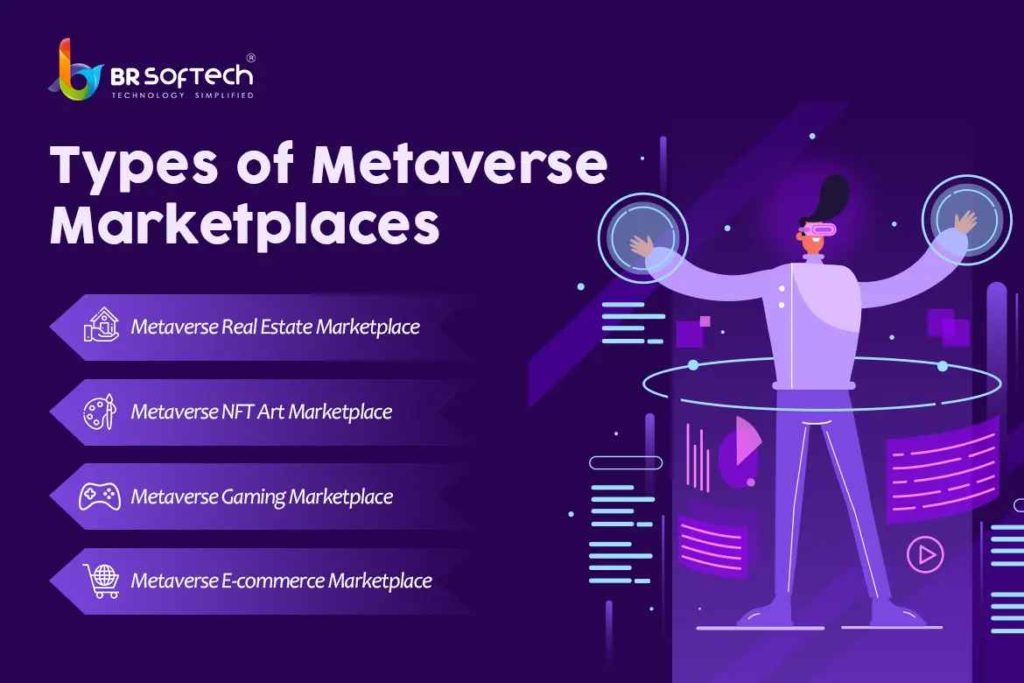 Types of Metaverse Marketplaces 