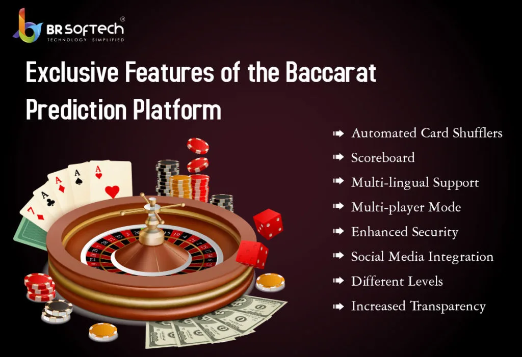 Exclusive Features of the Baccarat Prediction Platform