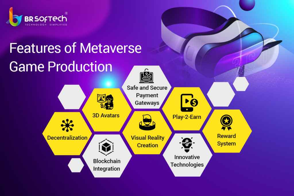 Features of Metaverse Game Production
