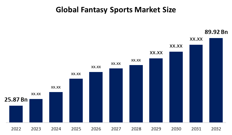fantasy sports Industry