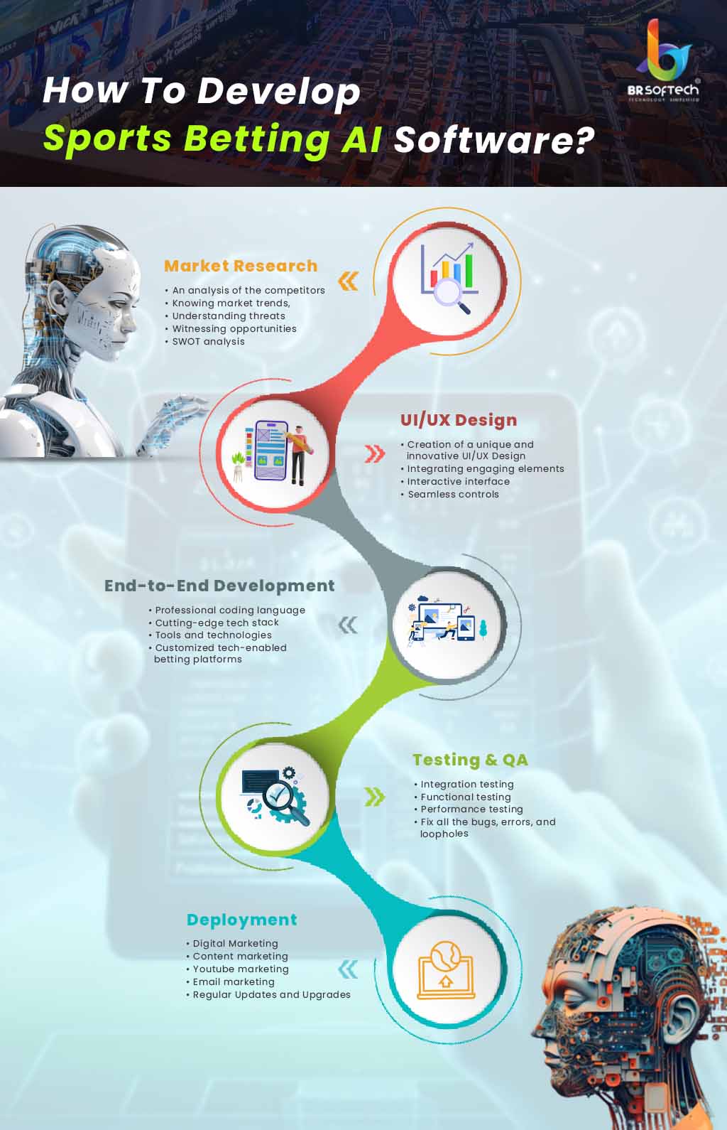 How to Develop sports betting ai software