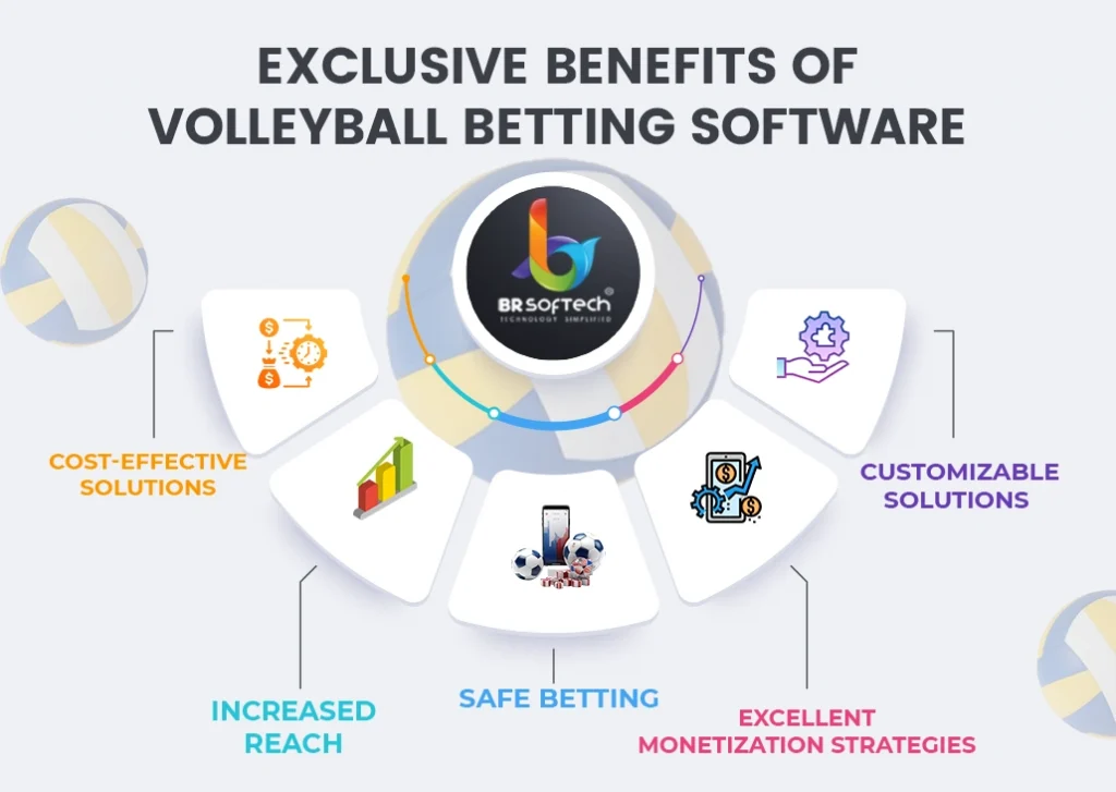 benefits of volleyball betting software