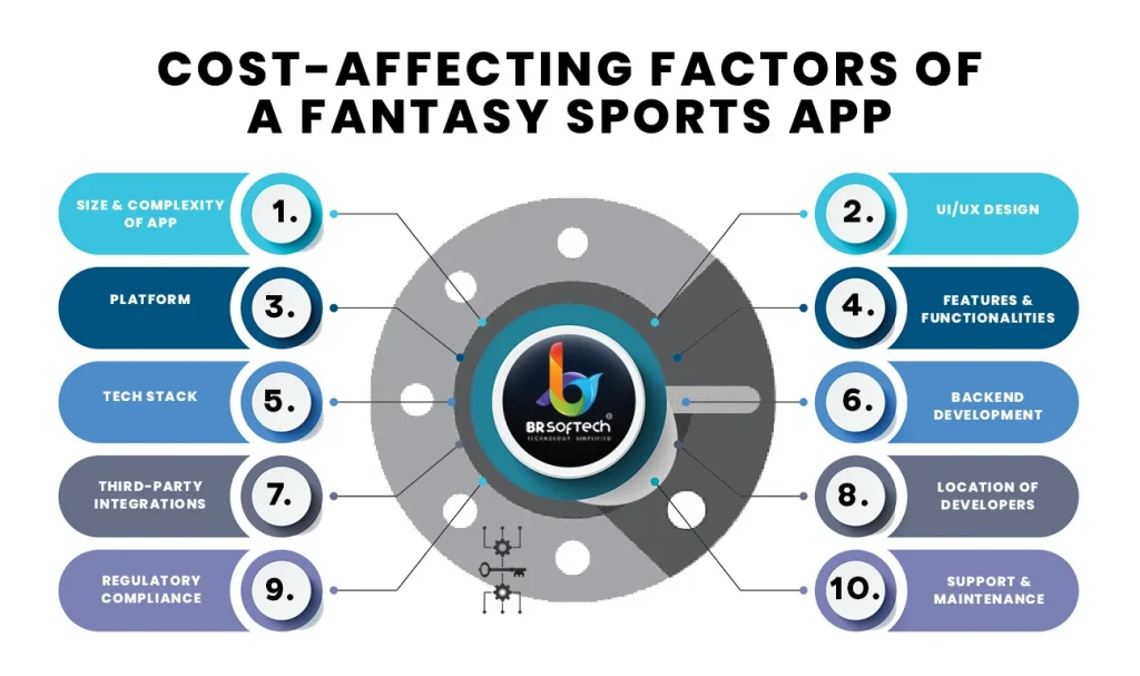 Factors of fantasy sports apps