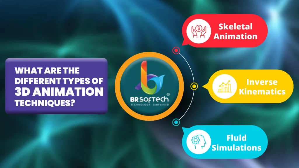 Types of 3D animation techniques