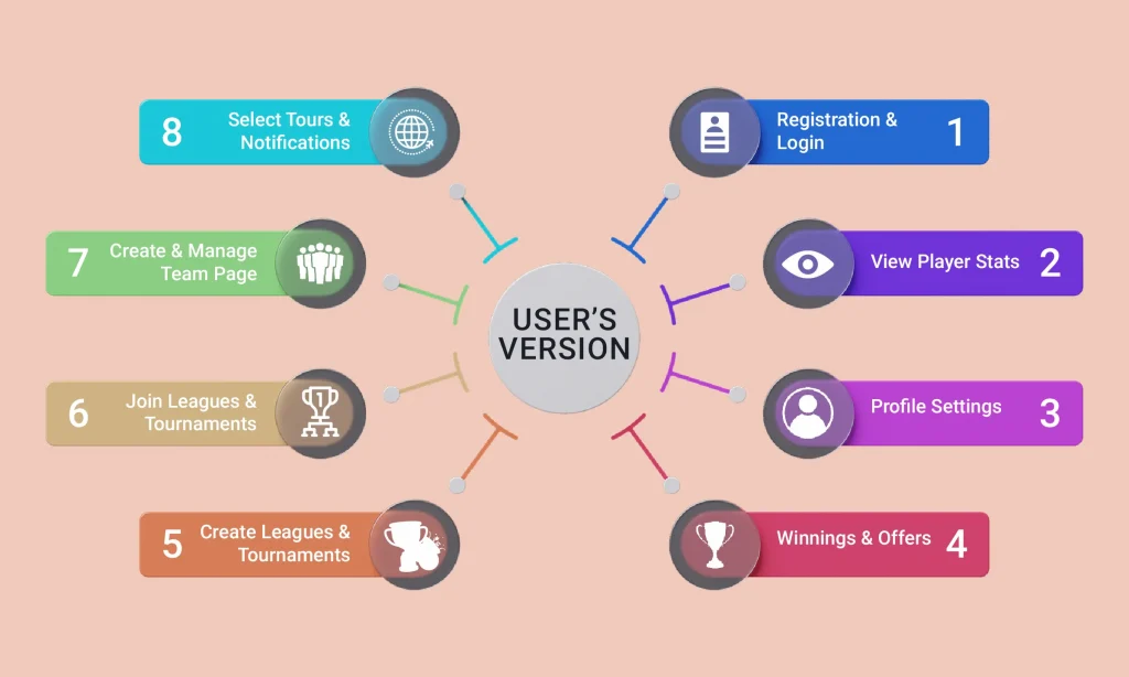 User panel of fantasy app