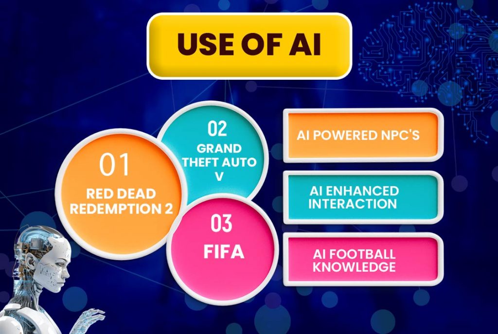 USE OF AI