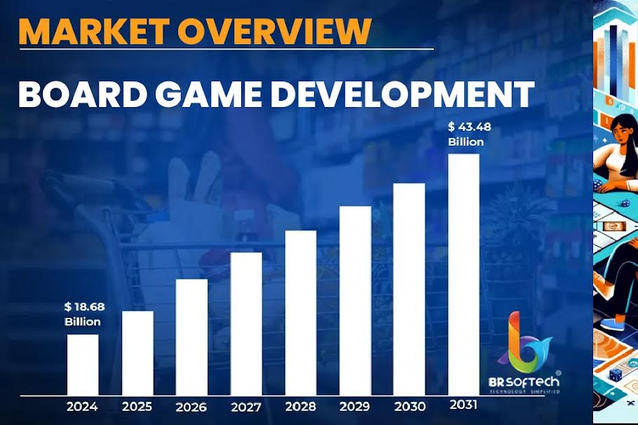Market Overview- Board Game Development