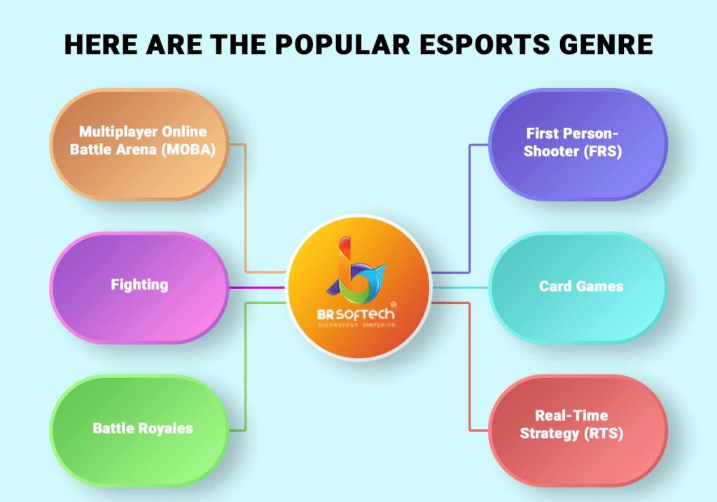 Popular Esports Games