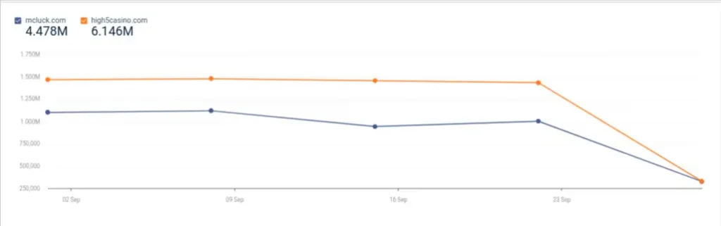 Traffic Comparison of McLuck and High 5