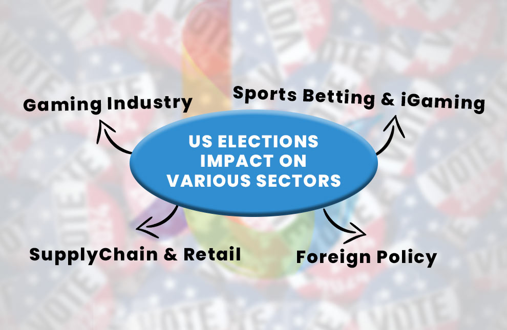 US Elections Impact on Various Sectors