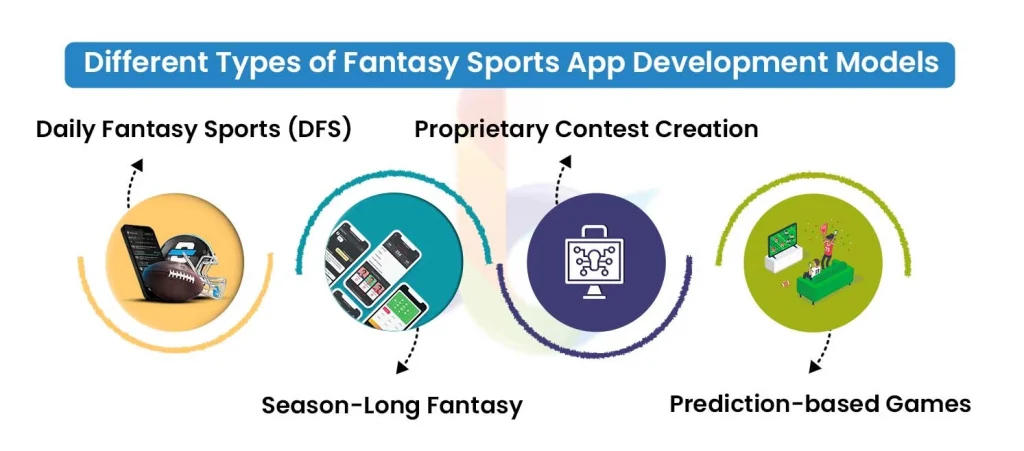 different types of fantasy sports app