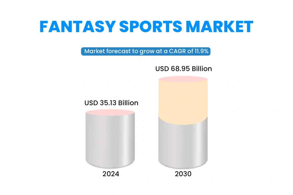 fantasy sports market