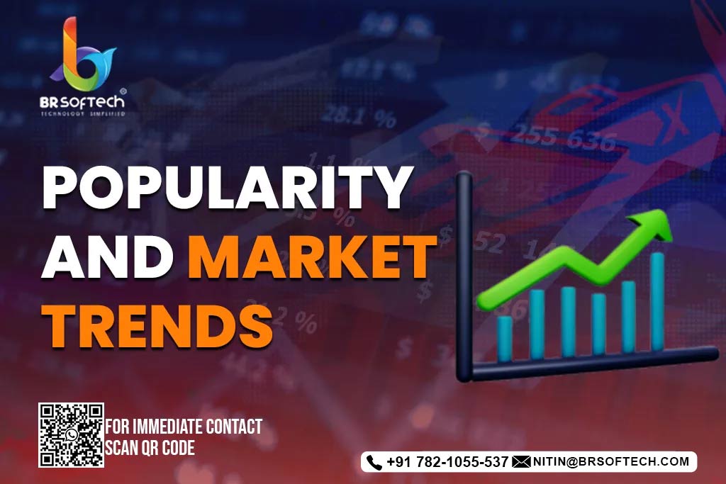Popularity and Market Trends