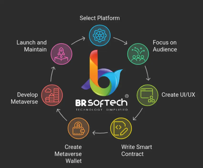 Steps to Start a Business in the Metaverse