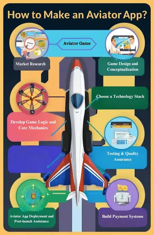 How to Make an Aviator App? Step-by-Step Guide