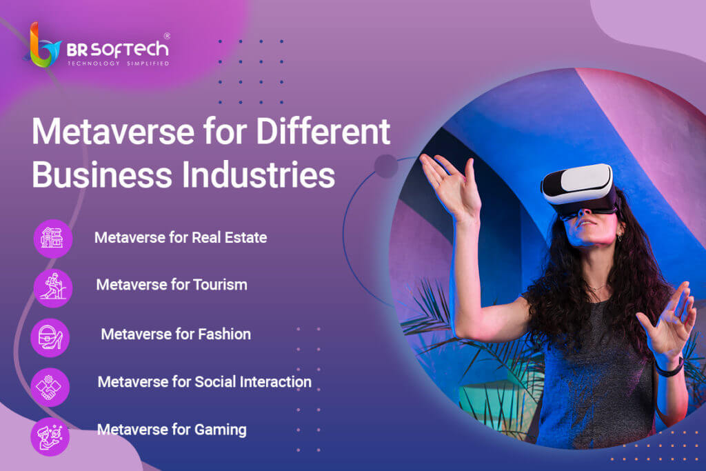 Metaverse for Different Business Industries 