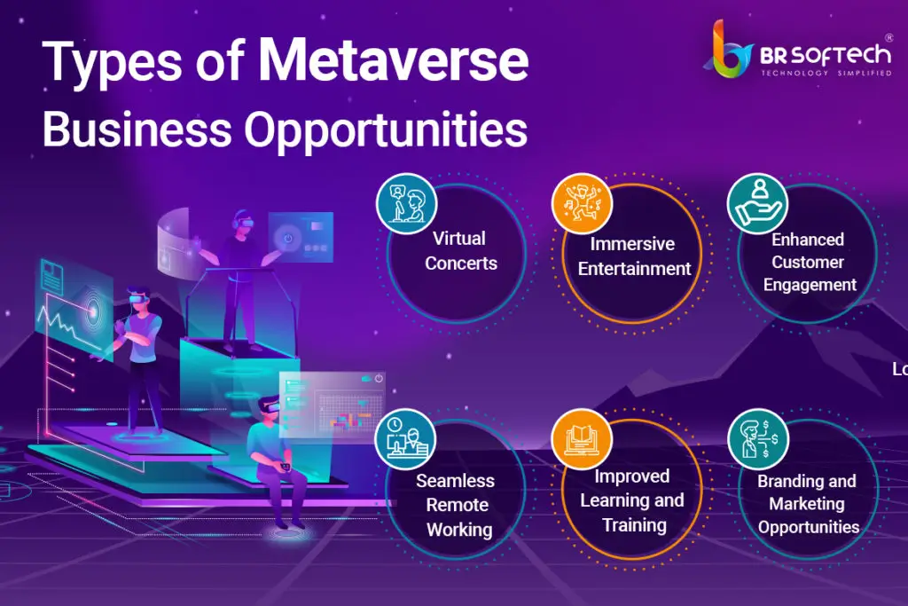 Types of Metaverse Business Opportunities 