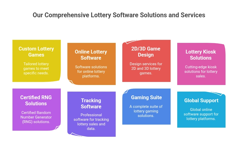Our-Comprehensive-Lottery-Software-Solutions-and-Services