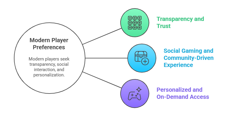 What a Modern Player Wants in Roulette Game Development