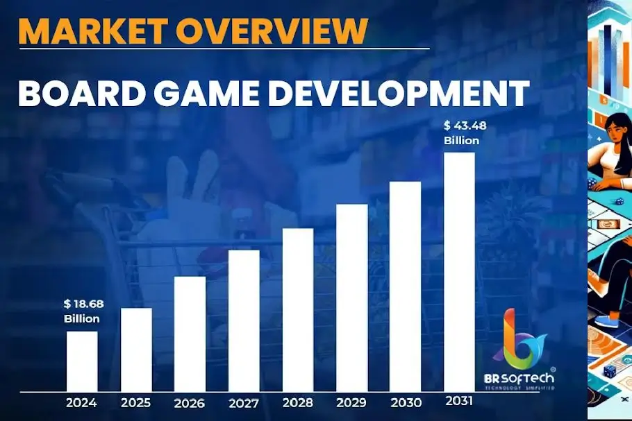 Board Game Development Market Overview