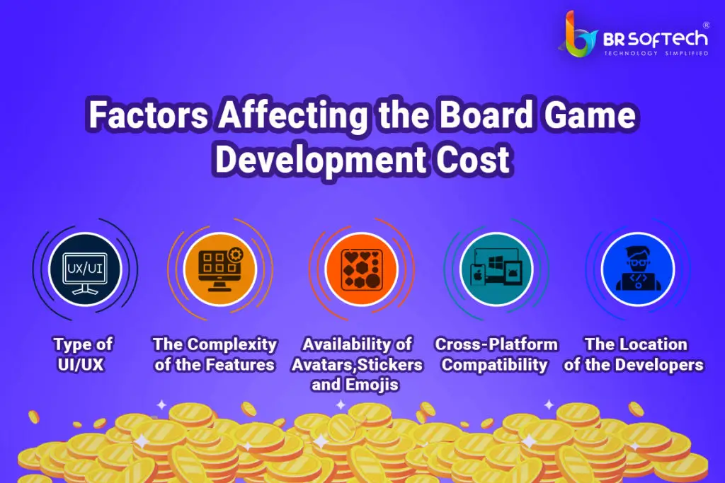 Factors Affecting Board Game Development Cost