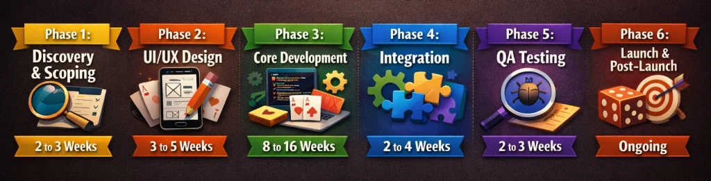 The Teen Patti App Development Process: Step by Step
