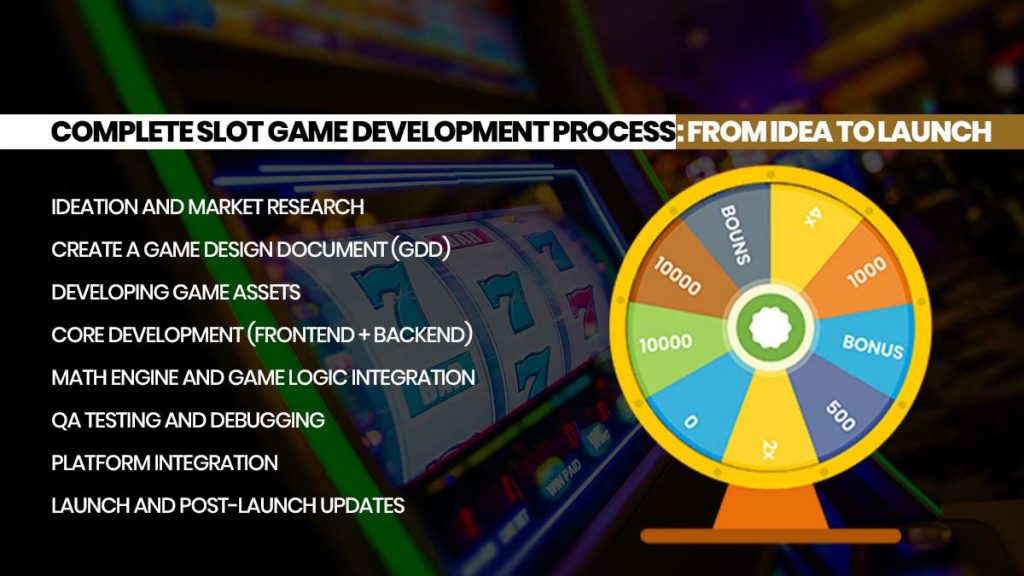 Complete Slot Game Development Process