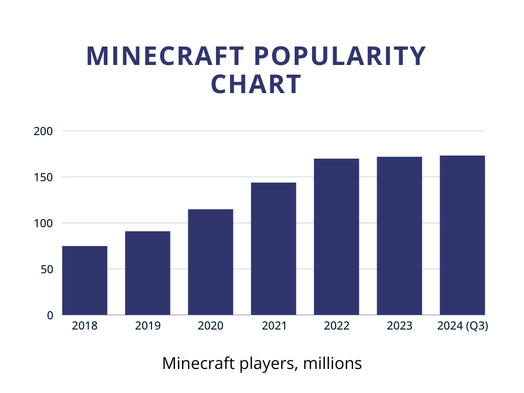 What Are Minecraft Realms